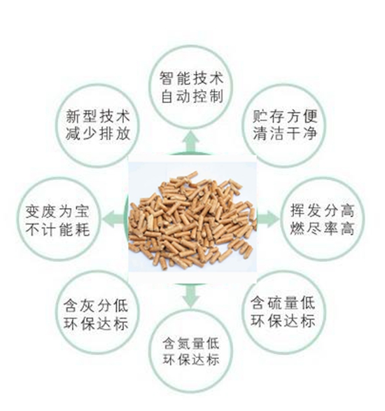 木屑顆粒機(jī),秸稈顆粒機(jī),鋸末顆粒機(jī),生物質(zhì)顆粒機(jī),顆粒機(jī)生產(chǎn)廠家