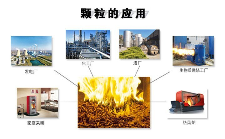 農(nóng)林殘余物好搭檔：生物質(zhì)顆粒機(jī)